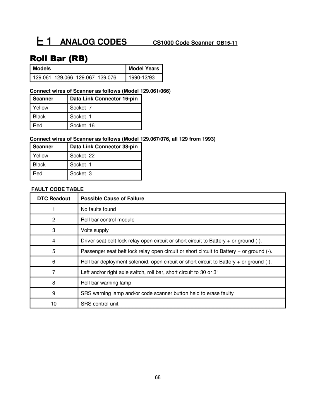 Mercedes-Benz CS1000 manual Connect wires of Scanner as follows Model 129.061/066 