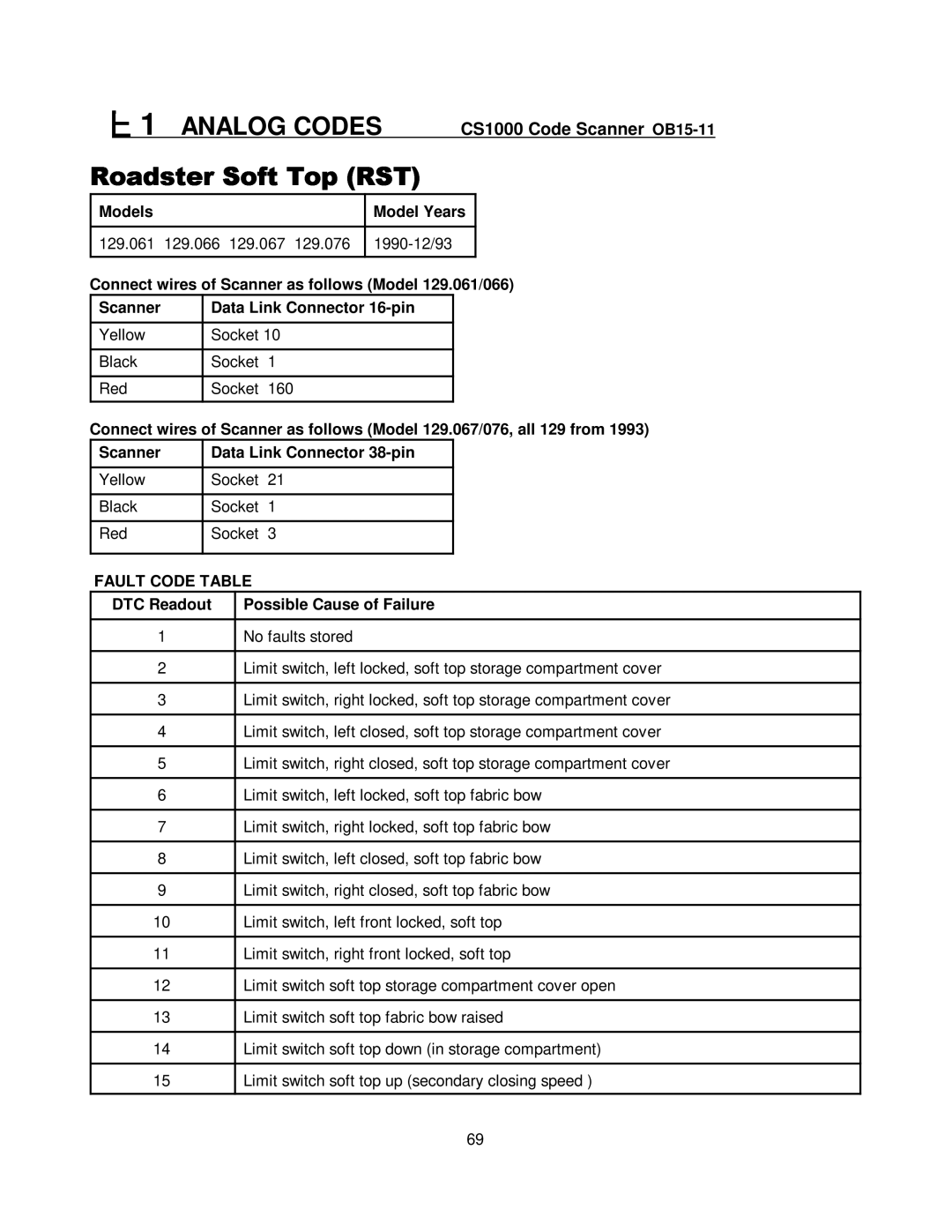 Mercedes-Benz CS1000 manual Analog Codes 