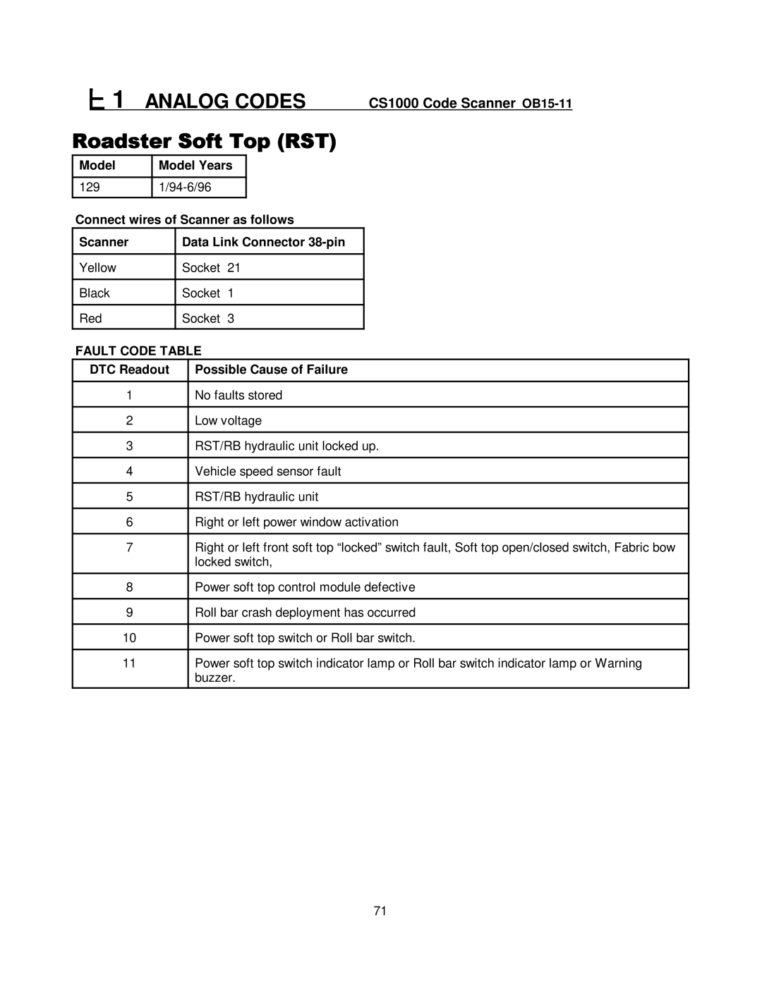 Mercedes-Benz CS1000 manual 129 94-6/96 