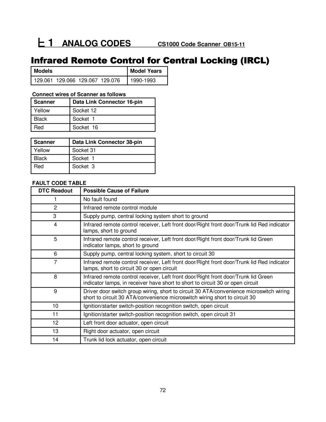 Mercedes-Benz manual #!#&#/##!1 Analog Codes CS1000 Code Scanner.OB15-11 