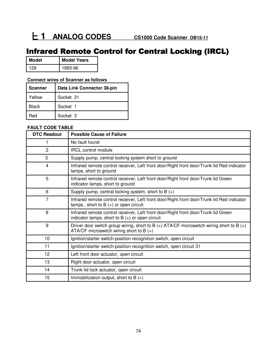 Mercedes-Benz CS1000 manual 129 1993-96 