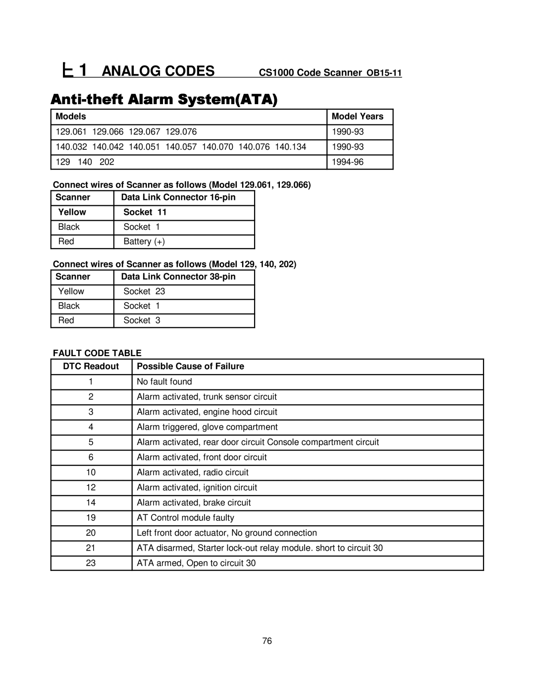 Mercedes-Benz CS1000 manual Connect wires of Scanner as follows Model 129, 140 