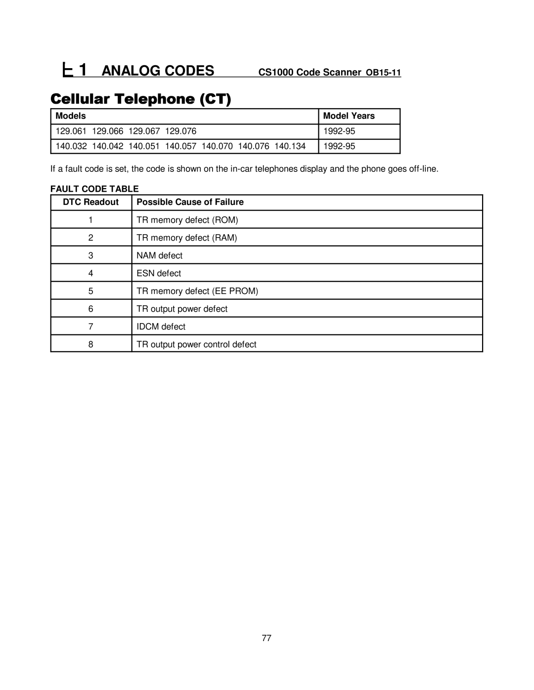 Mercedes-Benz CS1000 manual Analog Codes 