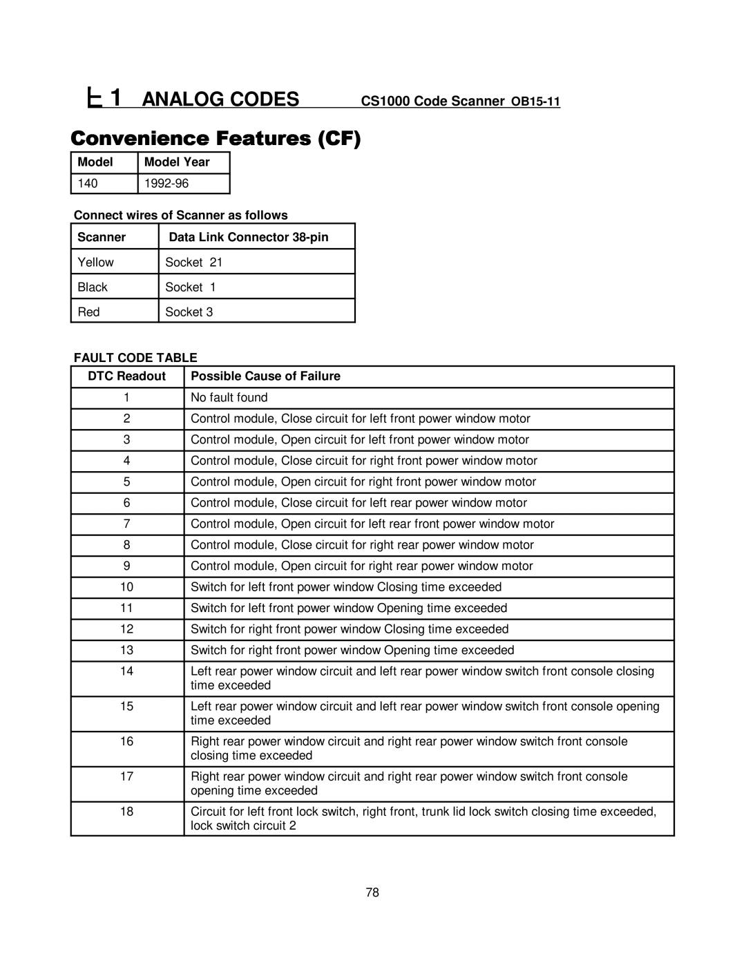 Mercedes-Benz manual #1 Analog Codes CS1000 Code Scanner OB15-11 