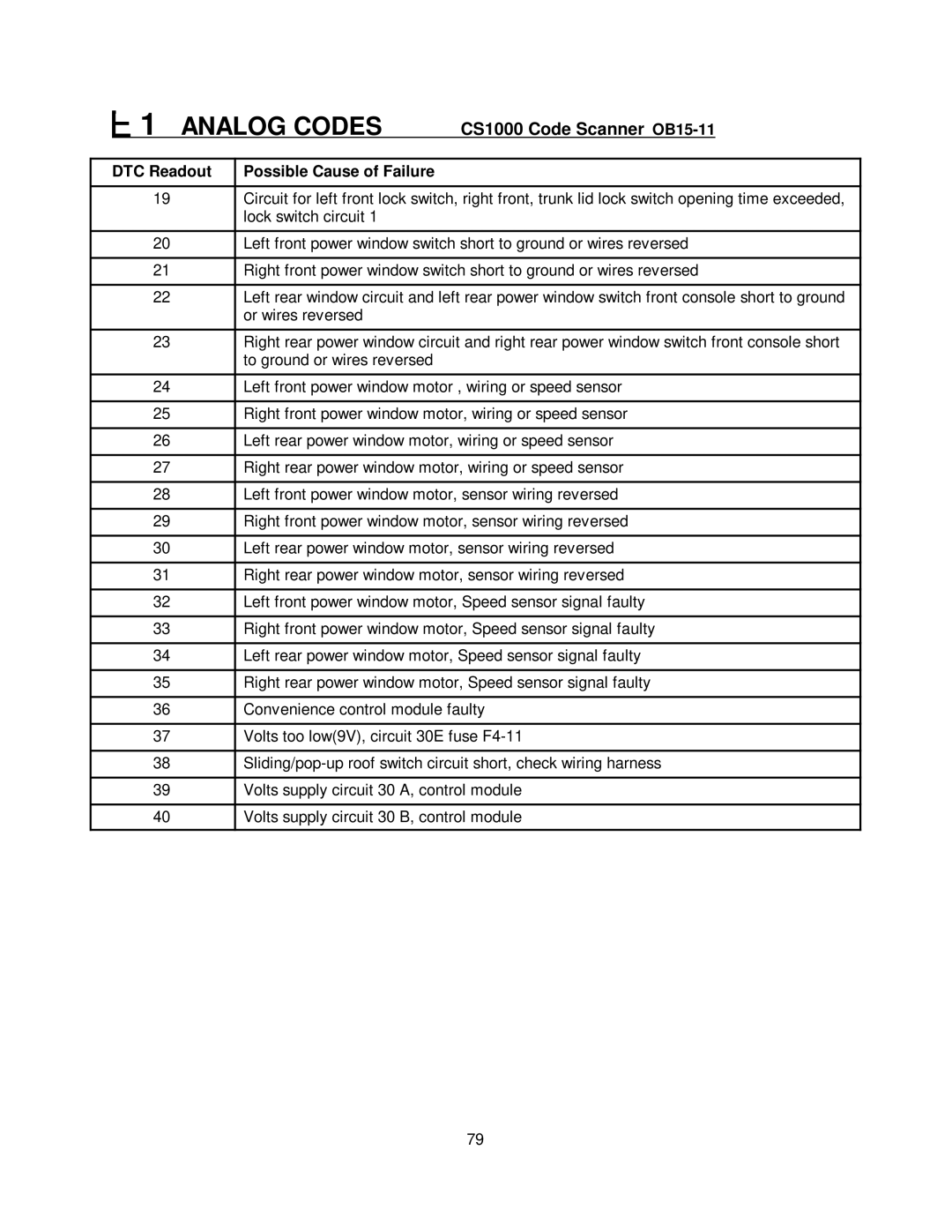 Mercedes-Benz CS1000 manual Or wires reversed 