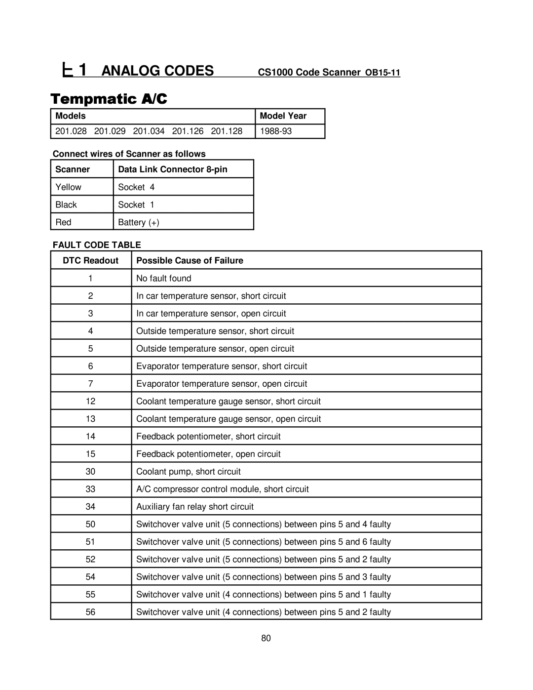 Mercedes-Benz CS1000 manual 201.028 201.034 201.126 1988-93 