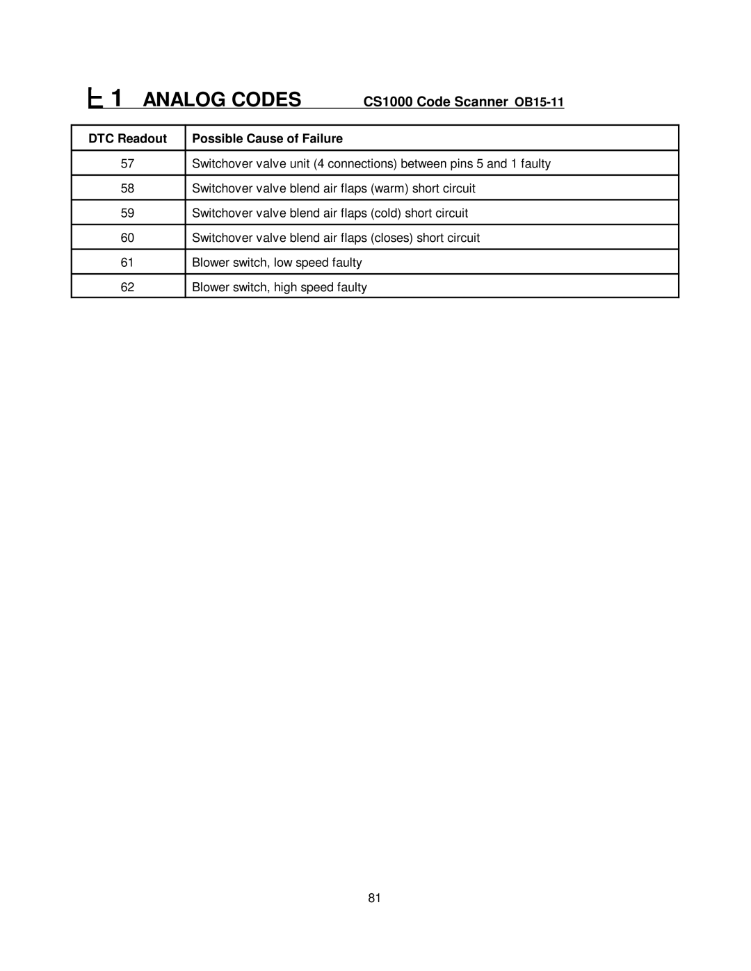 Mercedes-Benz CS1000 manual Switchover valve blend air flaps warm short circuit 