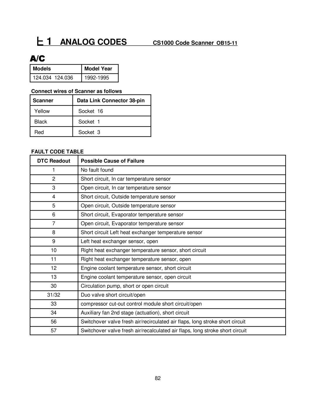 Mercedes-Benz CS1000 manual 124.034 1992-1995 