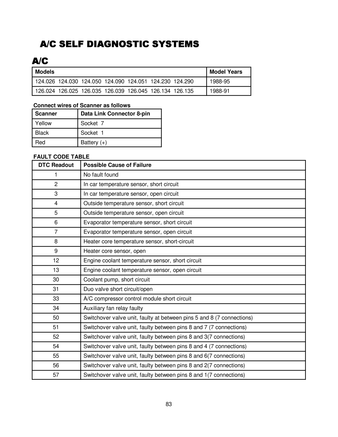 Mercedes-Benz CS1000 manual Models Model Years 