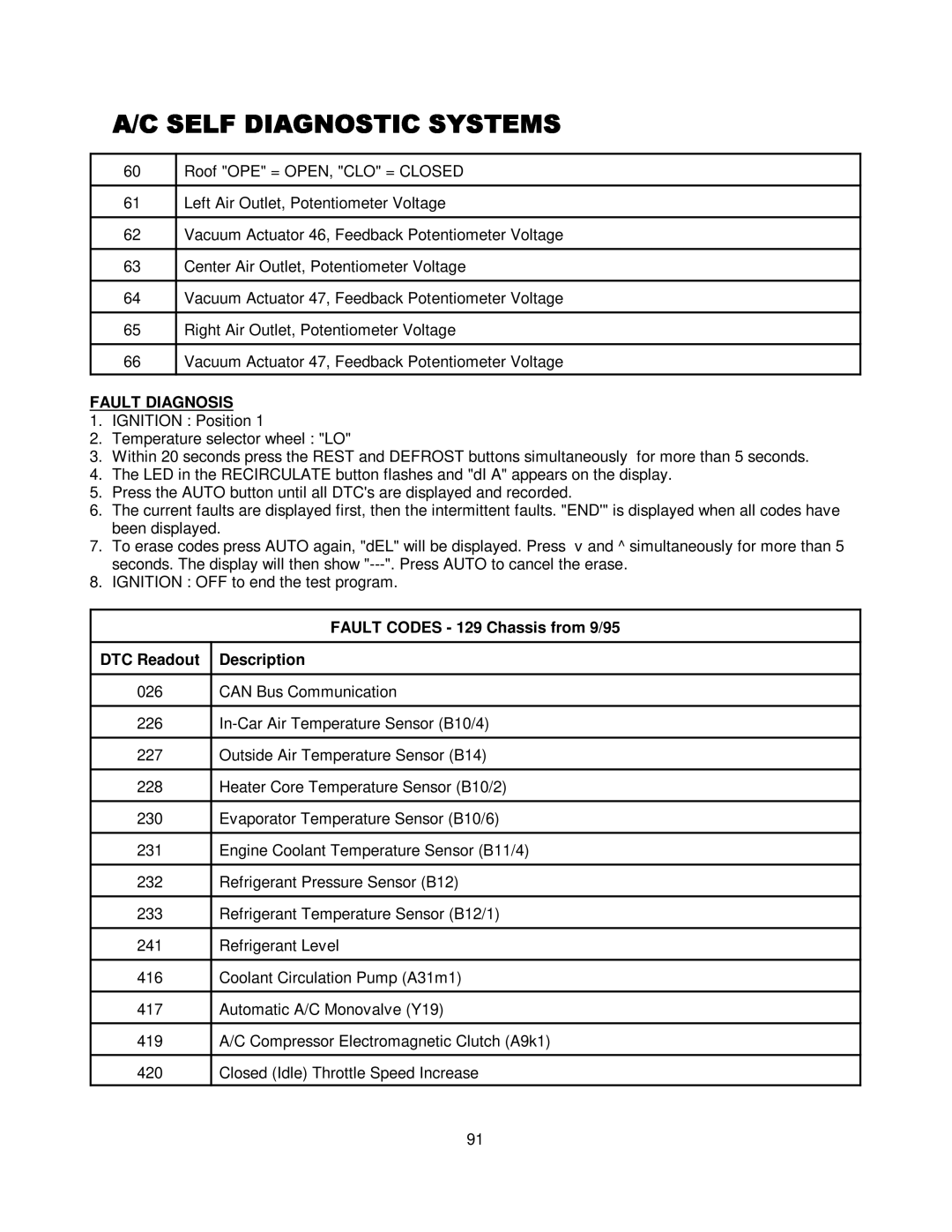 Mercedes-Benz CS1000 manual Fault Codes 129 Chassis from 9/95 