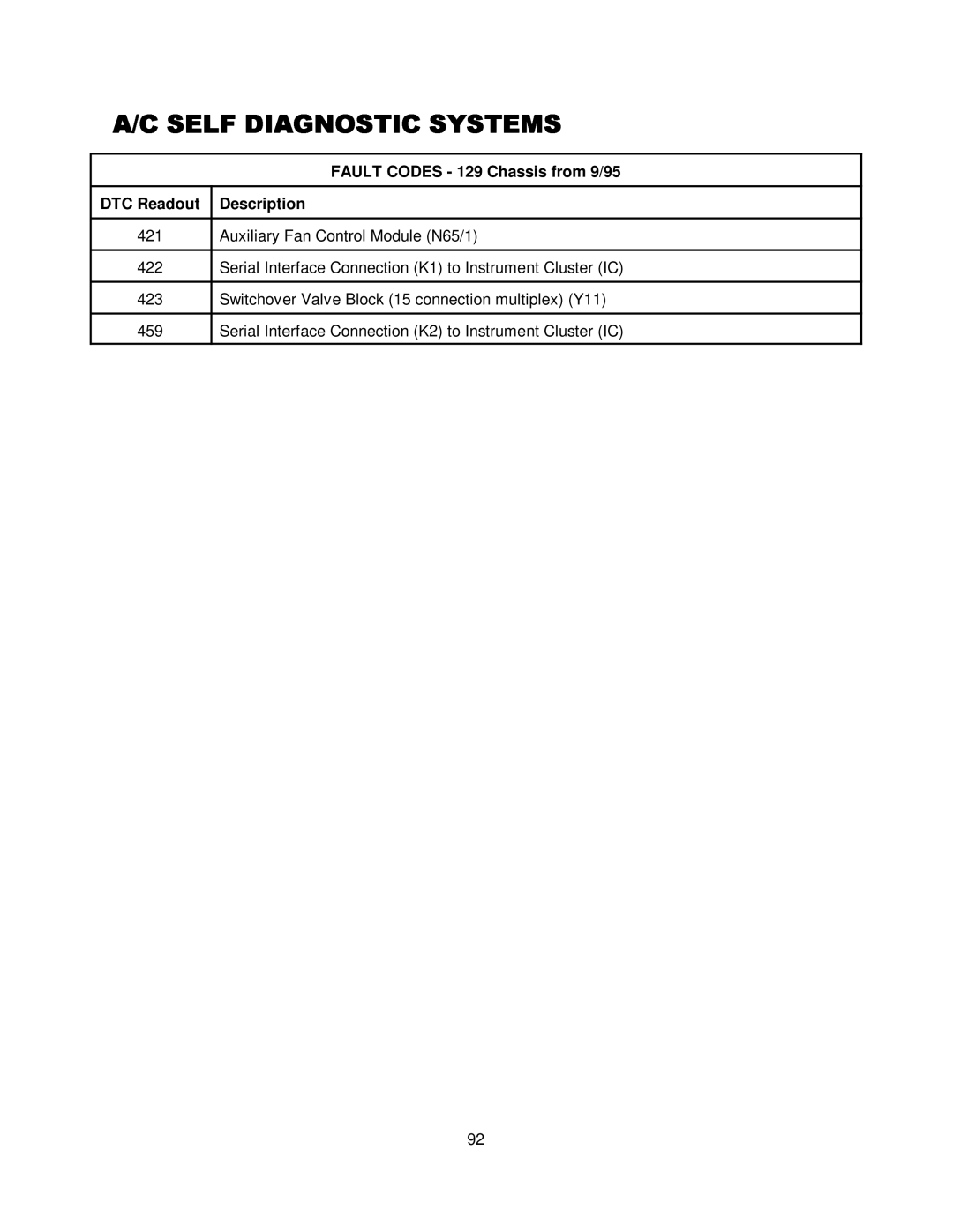 Mercedes-Benz CS1000 manual Fault Codes 129 Chassis from 9/95 DTC Readout Description 