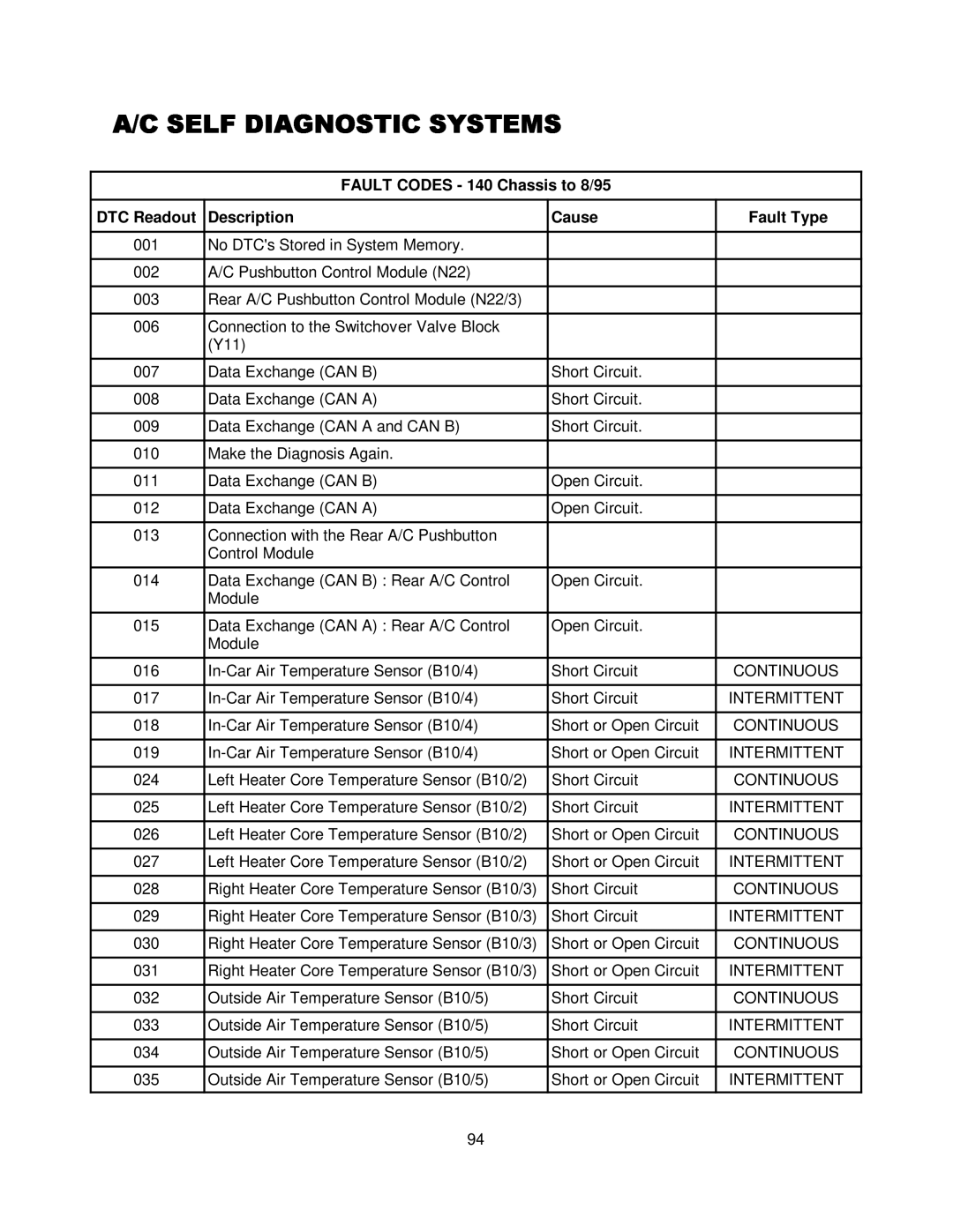 Mercedes-Benz CS1000 manual Continuous 