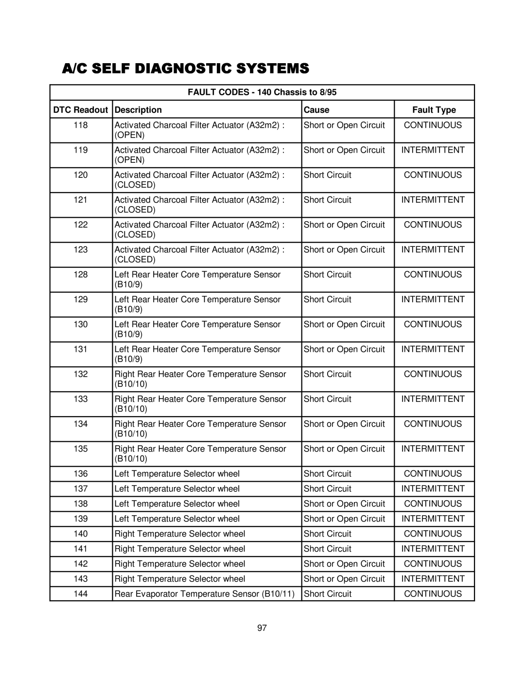 Mercedes-Benz CS1000 manual Closed 