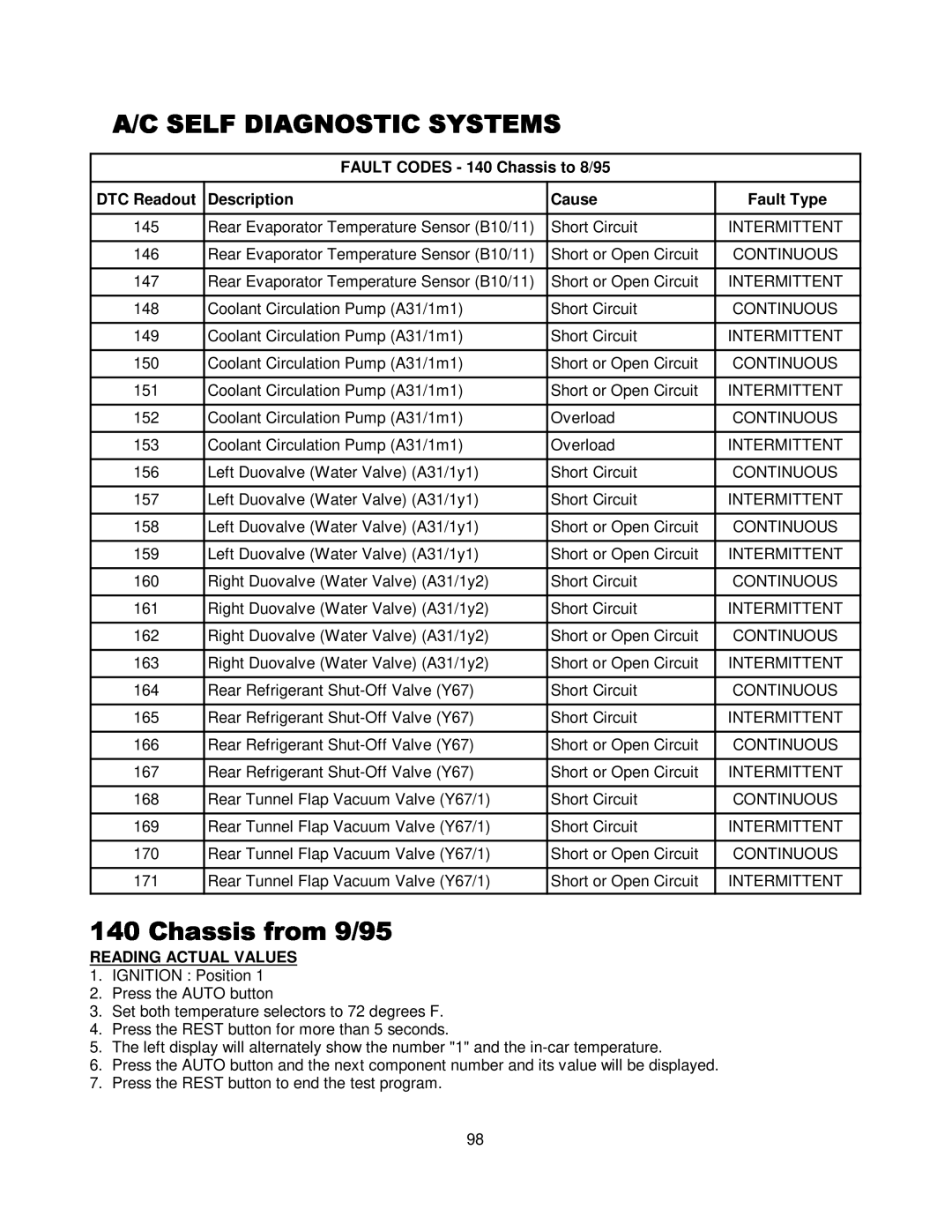 Mercedes-Benz CS1000 manual 171+ 