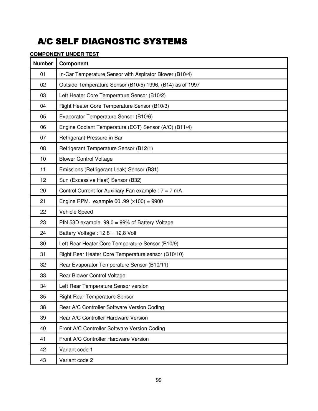 Mercedes-Benz CS1000 manual Outside Temperature Sensor B10/5 1996, B14 as 