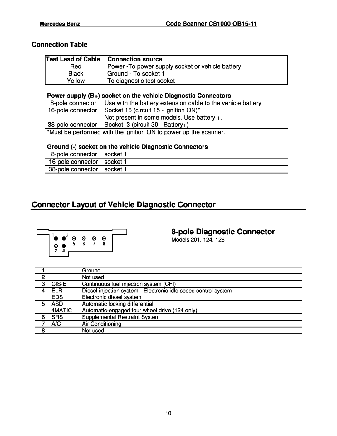 Mercedes-Benz CS1000 manual Connector Layout of Vehicle Diagnostic Connector, pole Diagnostic Connector, Connection Table 