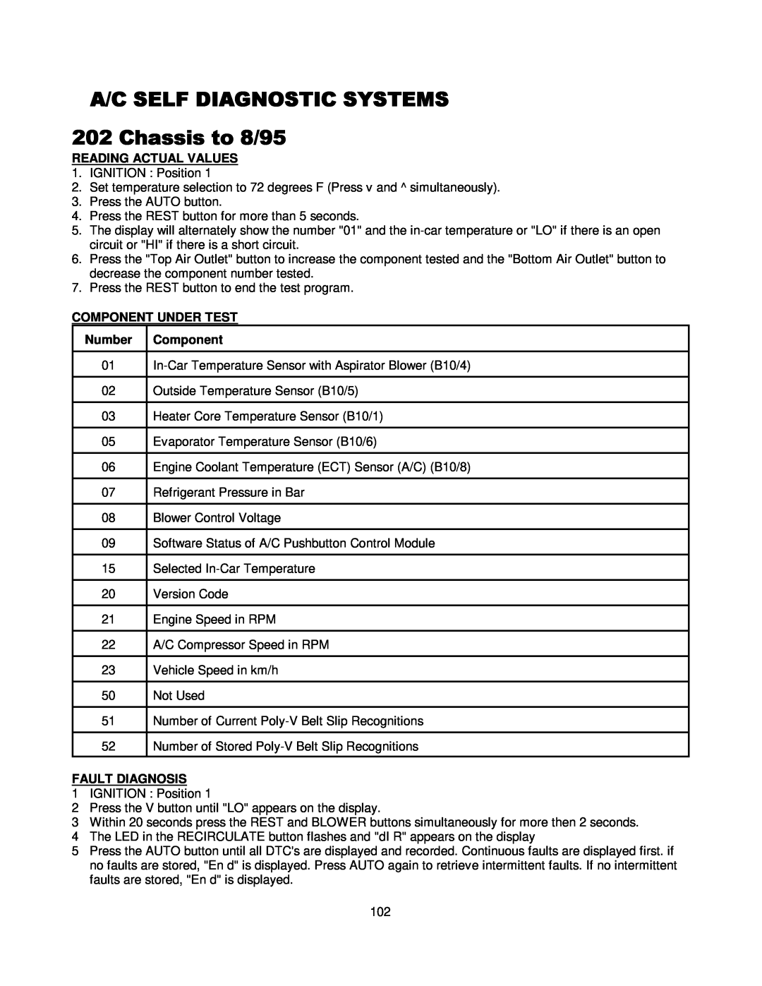 Mercedes-Benz CS1000 manual 44+!2879, Reading Actual Values, Component Under Test, Number, Fault Diagnosis 