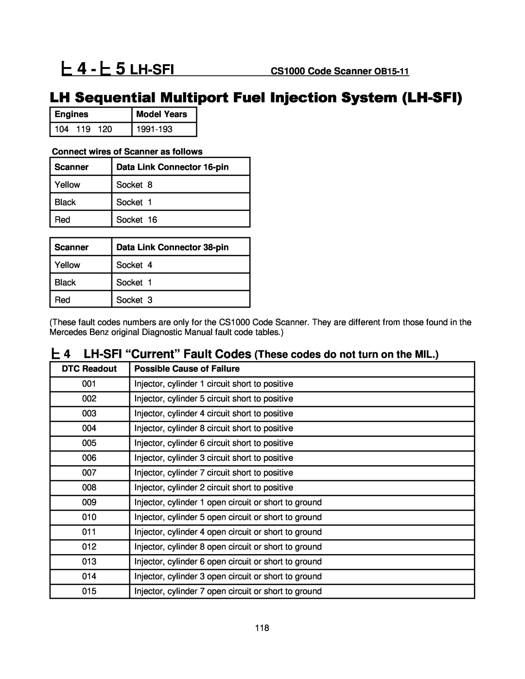 Mercedes-Benz CS1000 manual LH-SFI “Current” Fault Codes These codes do not turn on the MIL, Engines, Model Years, Scanner 