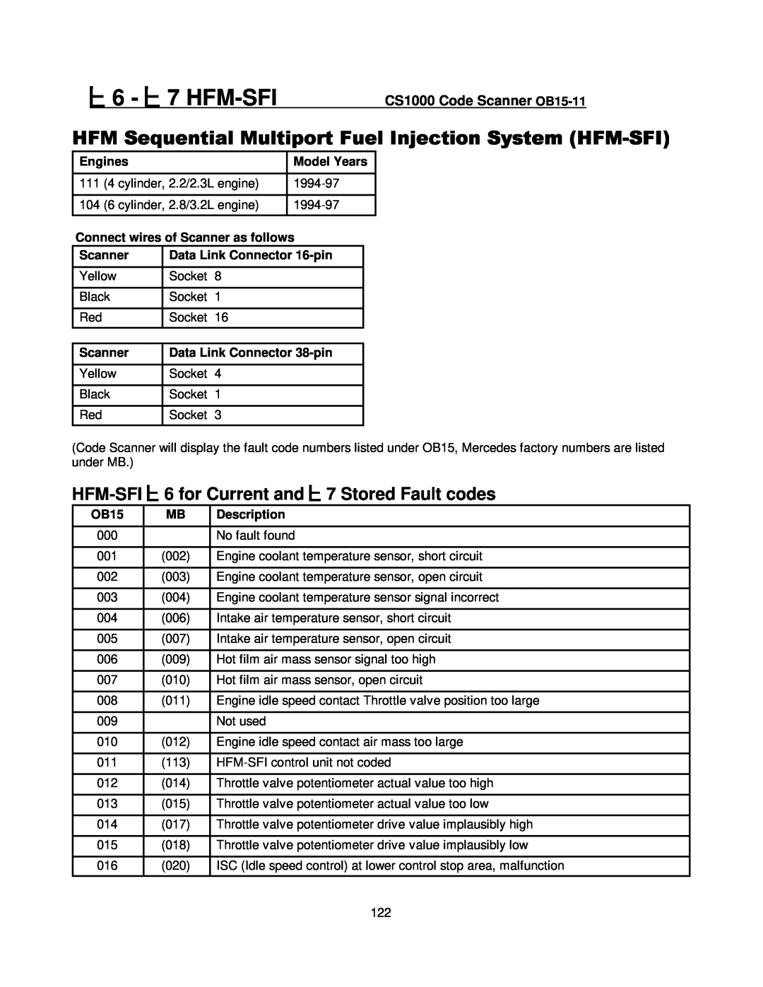 Mercedes-Benz for Current and, Stored Fault codes, Hfm-Sfi, #6 - $#%&#7 HFM-SFICS1000 Code Scanner OB15-11, Engines 