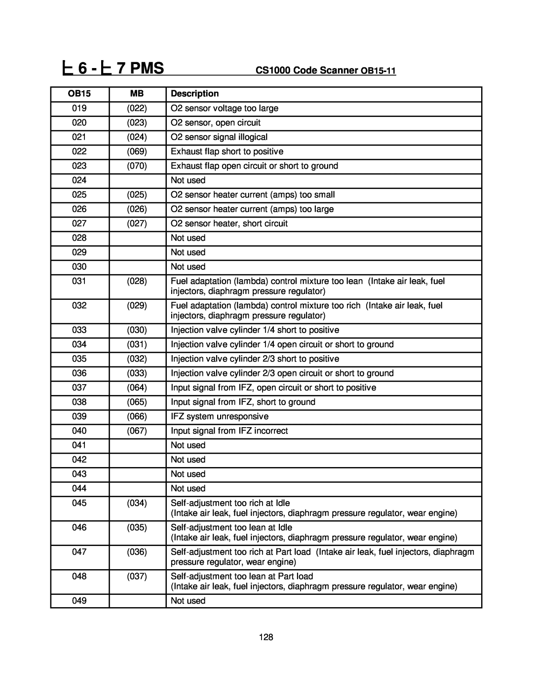 Mercedes-Benz manual 6 - 7 PMS, CS1000 Code Scanner OB15-11, Description 