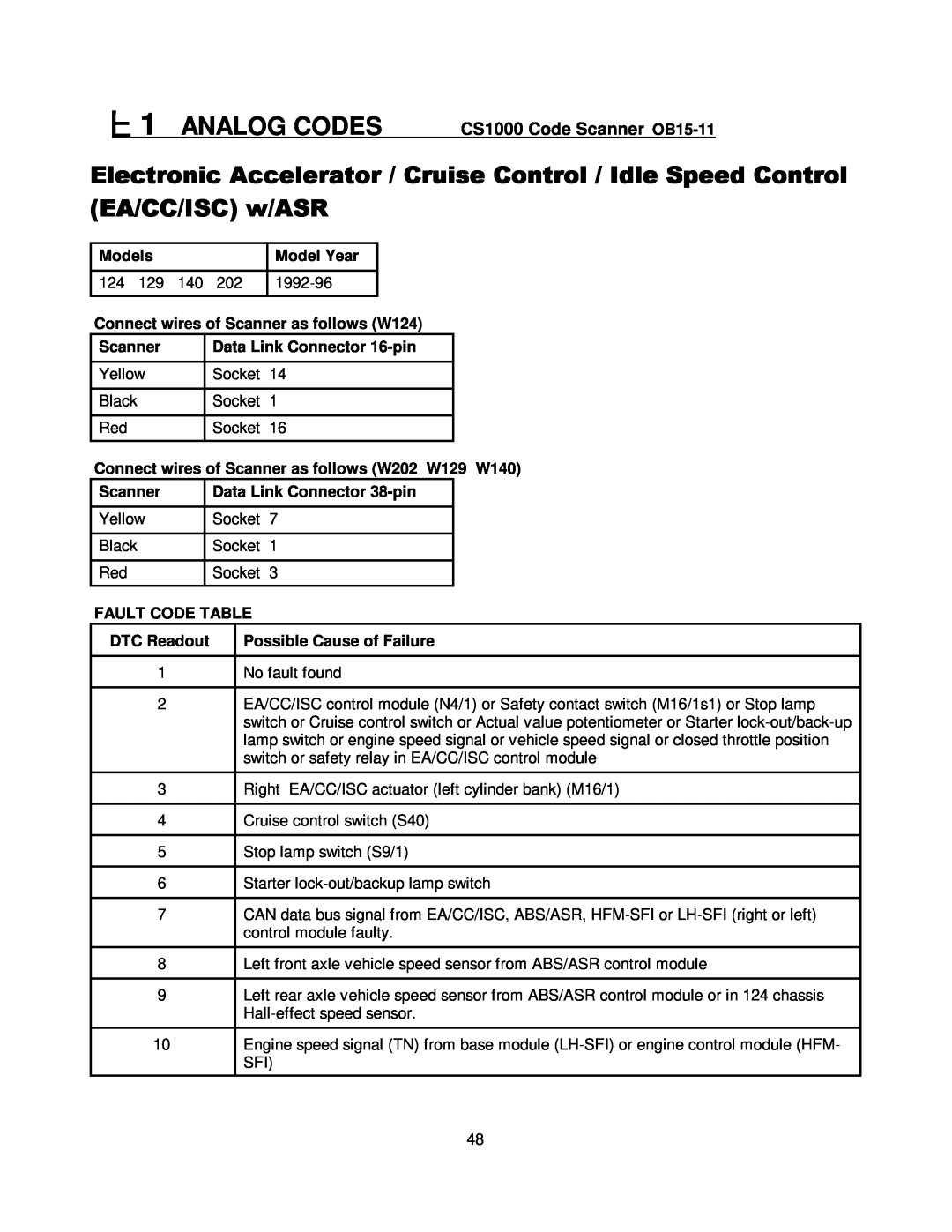 Mercedes-Benz ANALOGCODESCS1000 Code Scanner OB15-11, Models, Model Year, Connect wires of Scanner as follows W124 