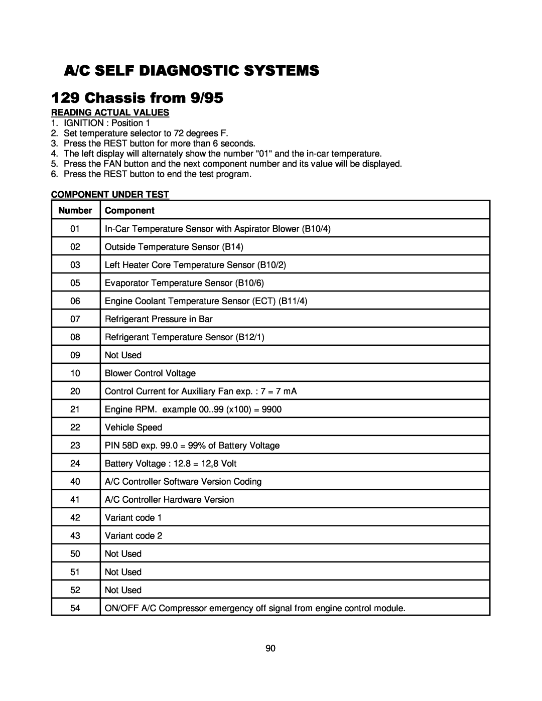 Mercedes-Benz CS1000 manual 647+!2/#779, Reading Actual Values, Component Under Test, Number 