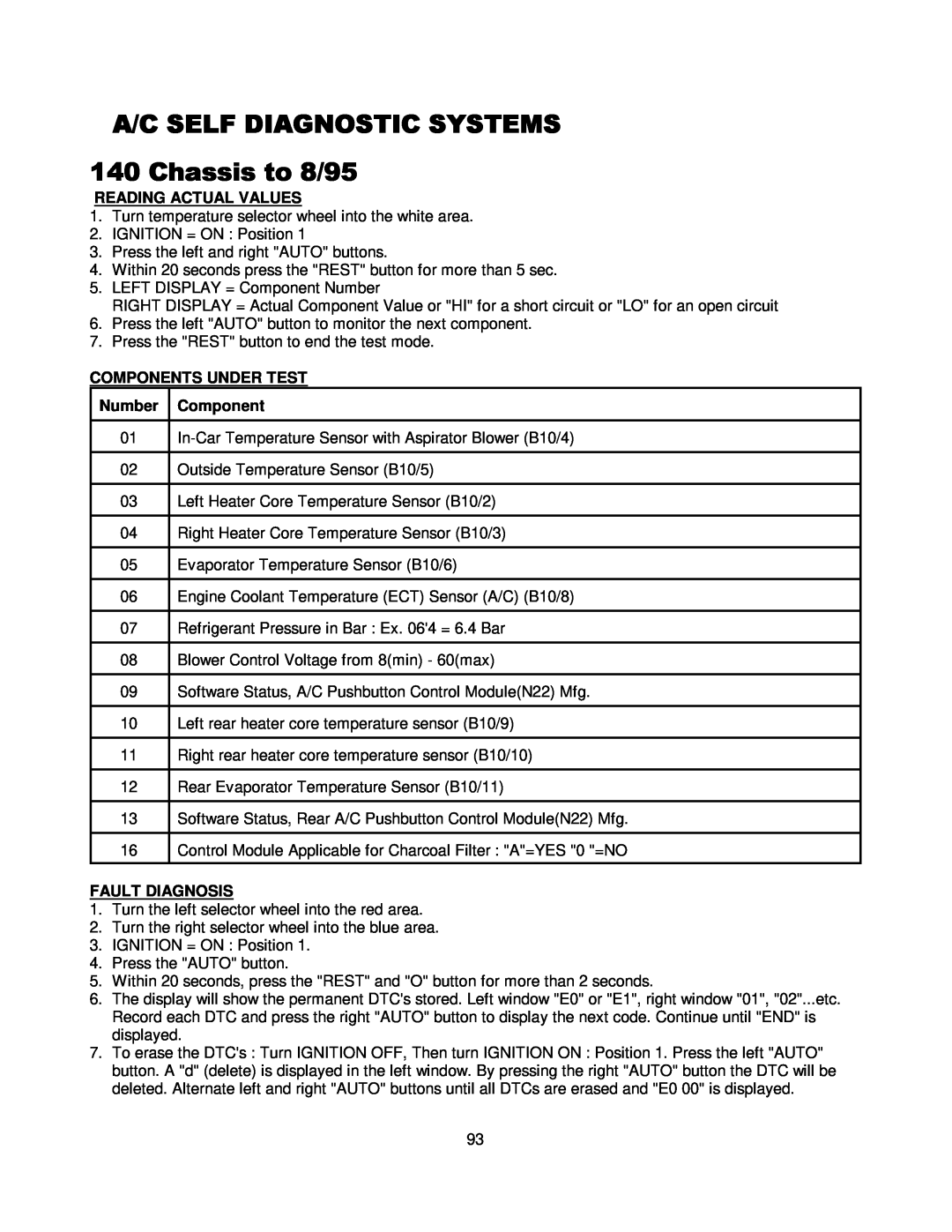 Mercedes-Benz CS1000 manual 6-+!2879, Reading Actual Values, Components Under Test, Number, Fault Diagnosis 