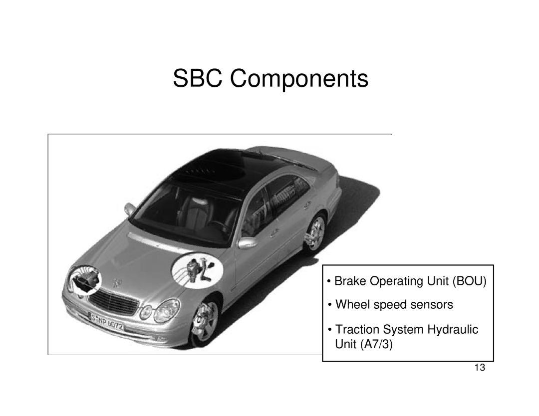 Mercedes-Benz W211, R230 manual SBC Components 