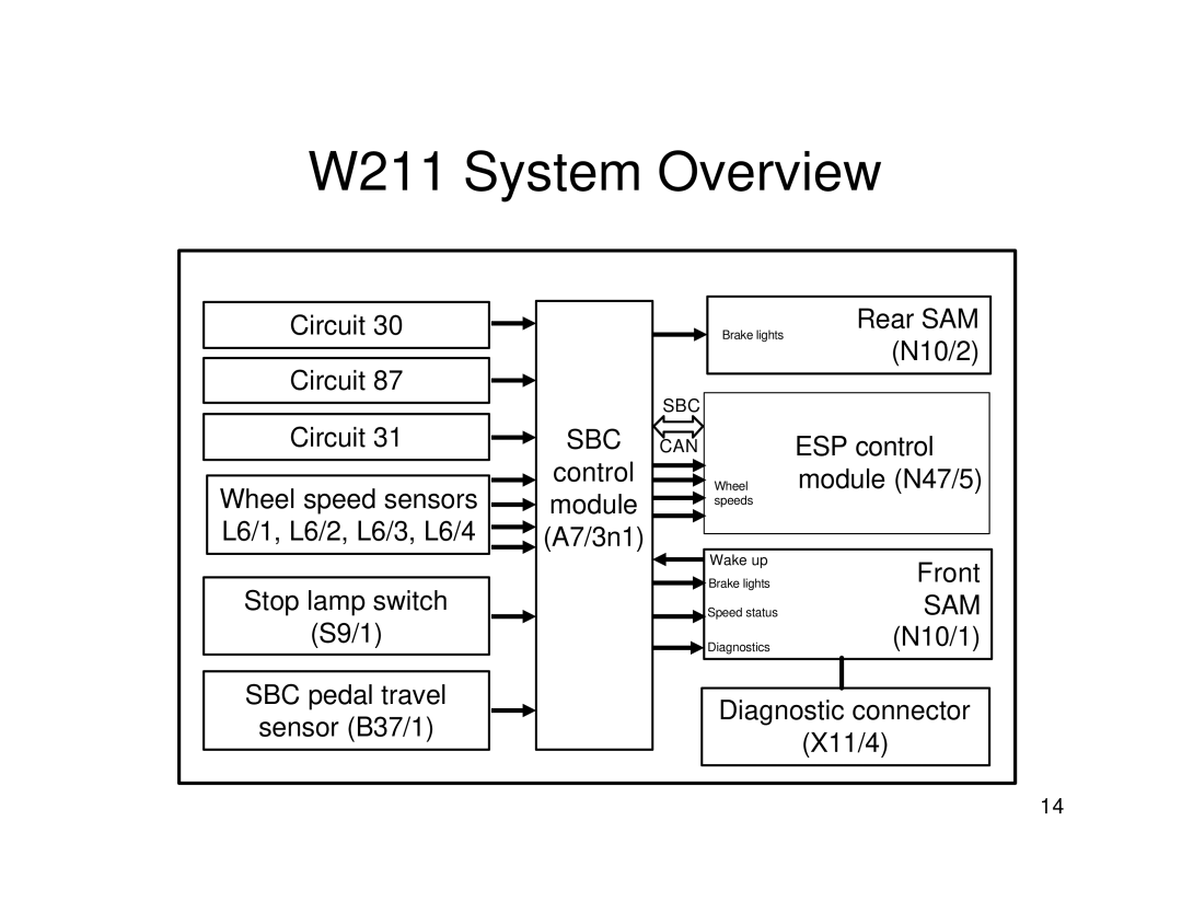 Mercedes-Benz R230 manual W211 System Overview, Sbc 