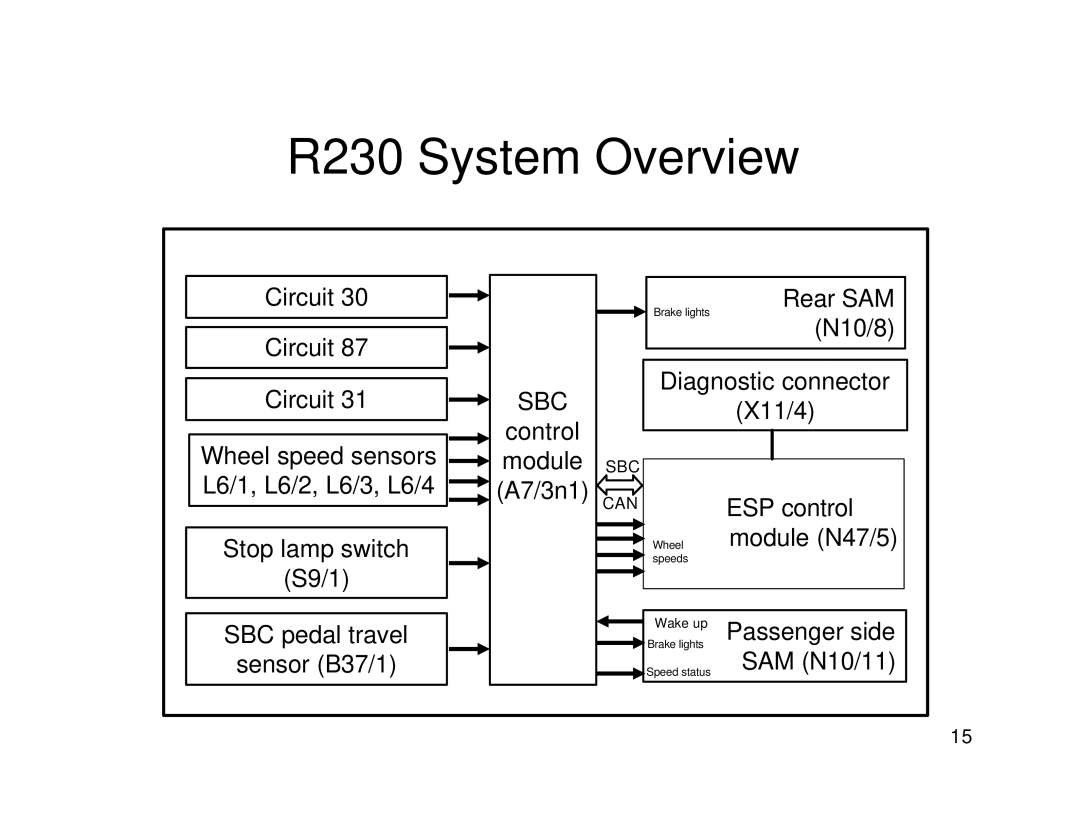 Mercedes-Benz W211 manual R230 System Overview 