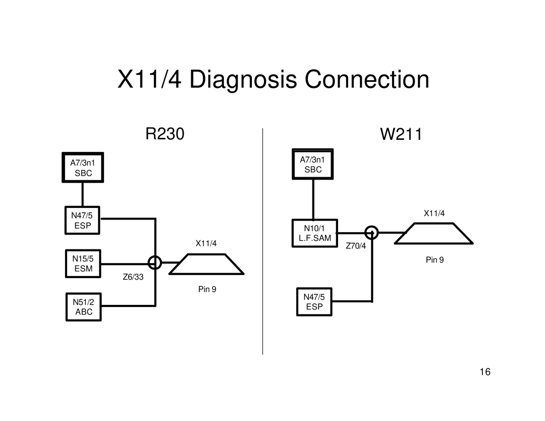 Mercedes-Benz R230, W211 manual X11/4 Diagnosis Connection 