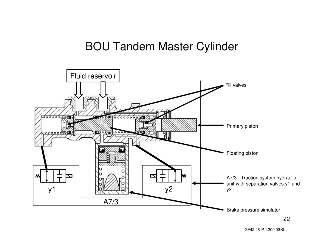 Mercedes-Benz R230, W211 manual BOU Tandem Master Cylinder, Fluid reservoir 