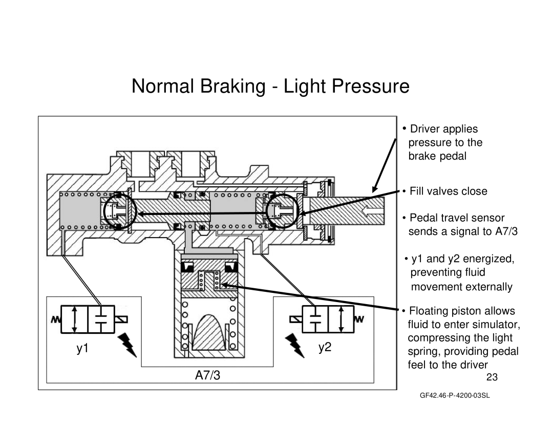 Mercedes-Benz W211, R230 manual Normal Braking Light Pressure 