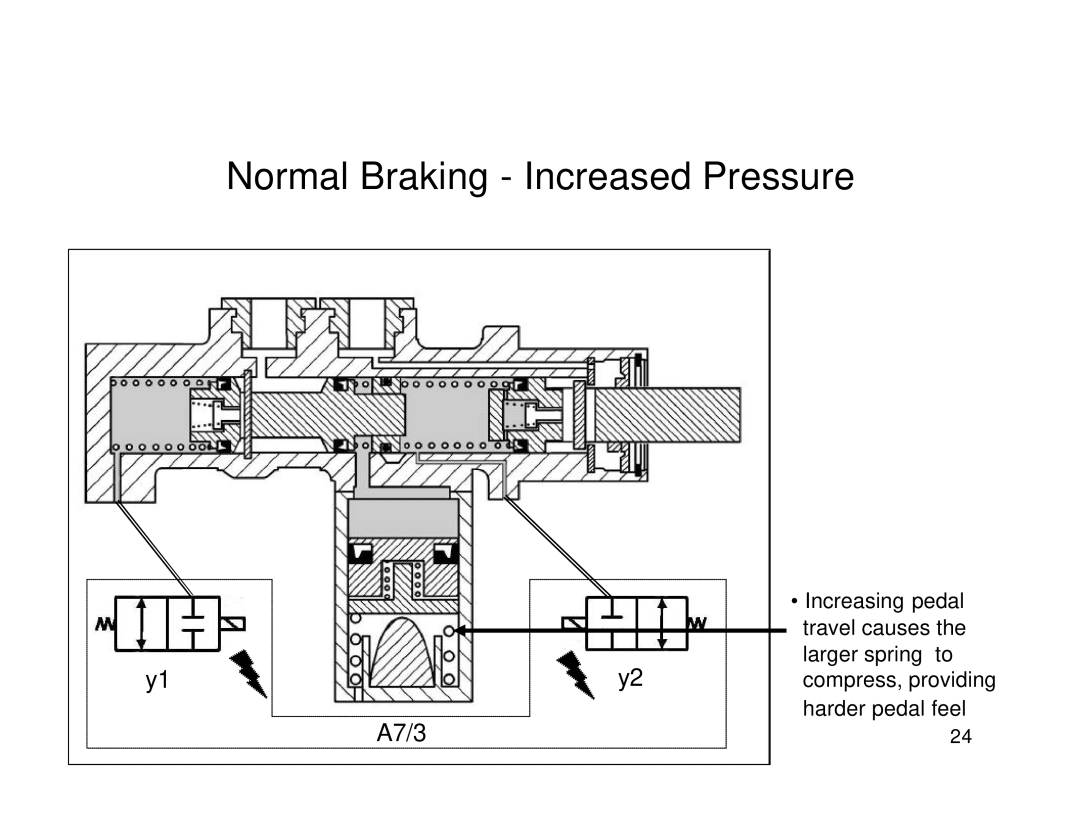 Mercedes-Benz R230, W211 manual Normal Braking Increased Pressure 