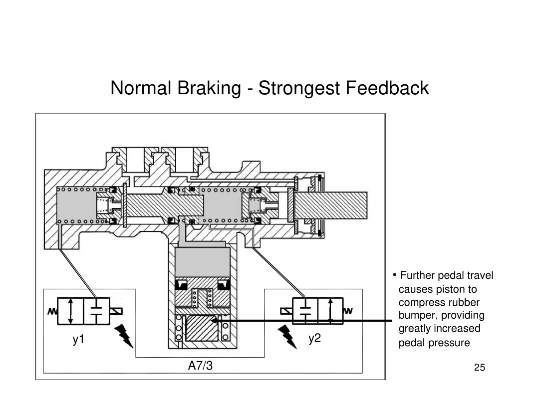 Mercedes-Benz W211, R230 manual Normal Braking Strongest Feedback 