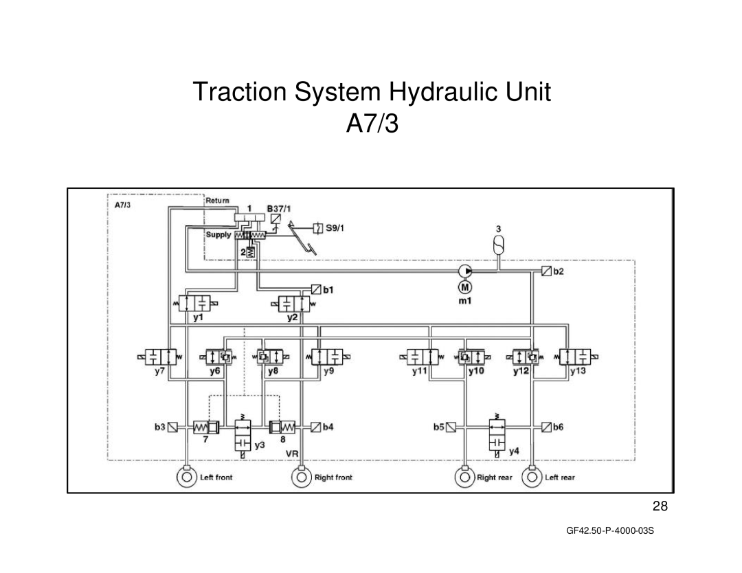 Mercedes-Benz R230, W211 manual Traction System Hydraulic Unit A7/3 