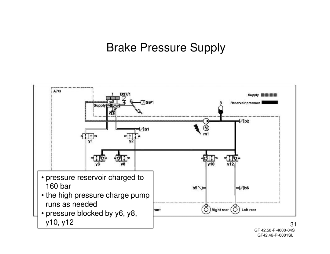 Mercedes-Benz W211, R230 manual Brake Pressure Supply 