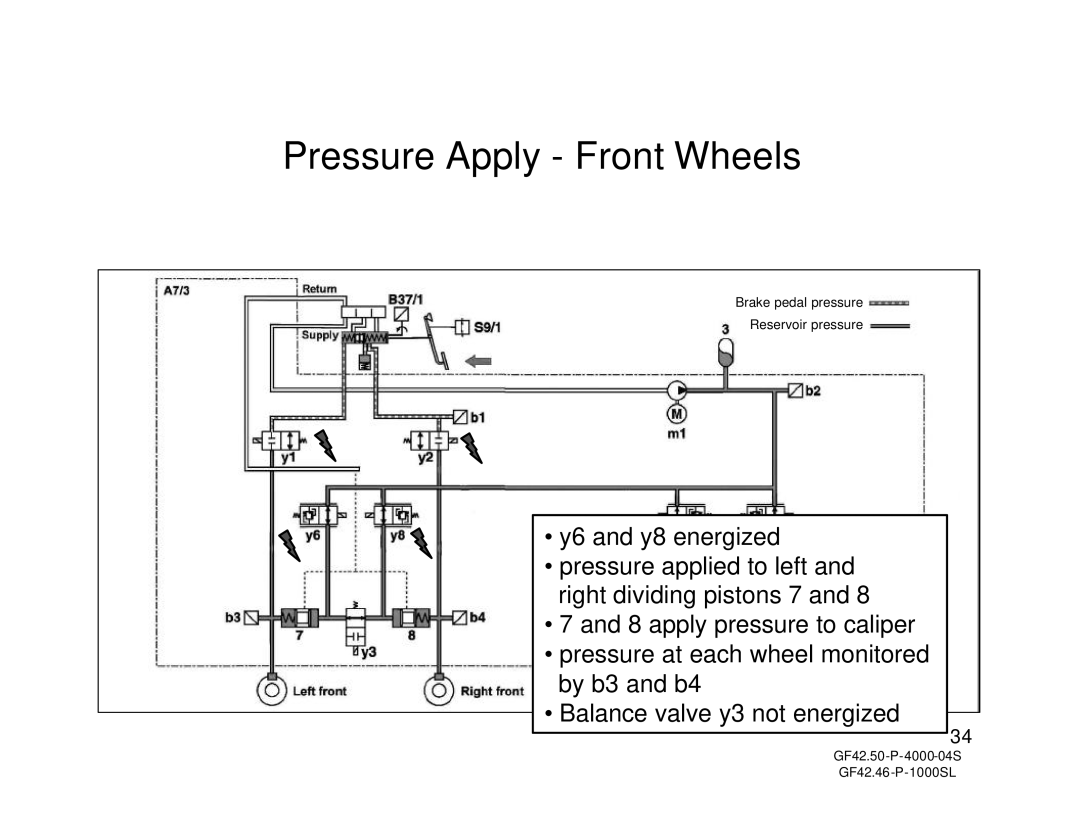 Mercedes-Benz R230, W211 manual Pressure Apply Front Wheels 