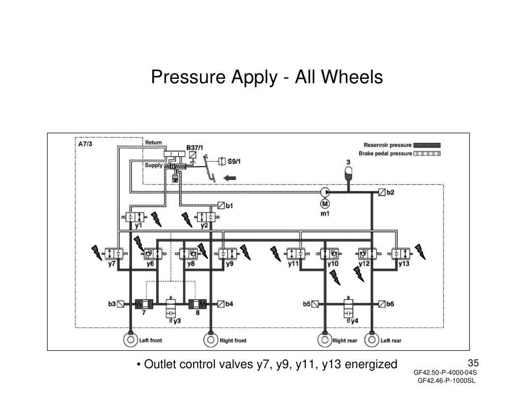 Mercedes-Benz W211, R230 manual Pressure Apply All Wheels 