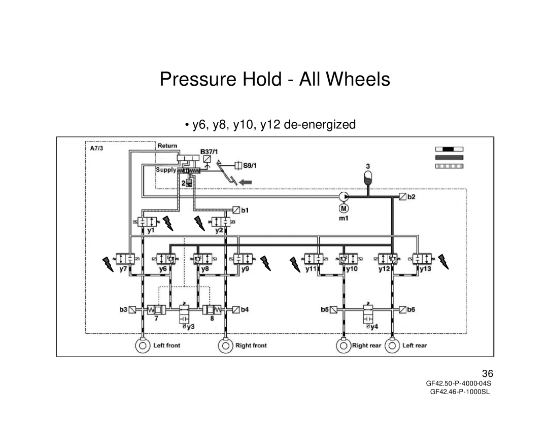 Mercedes-Benz R230, W211 manual Pressure Hold All Wheels 