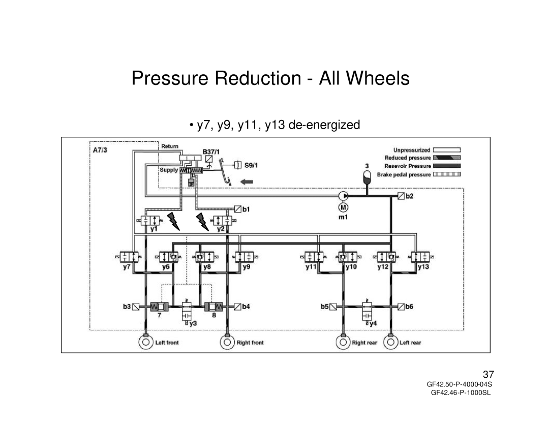 Mercedes-Benz W211, R230 manual Pressure Reduction All Wheels 