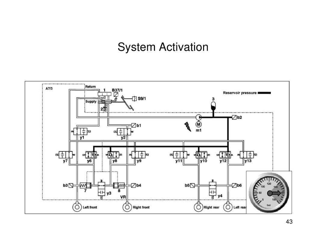 Mercedes-Benz W211, R230 manual System Activation 