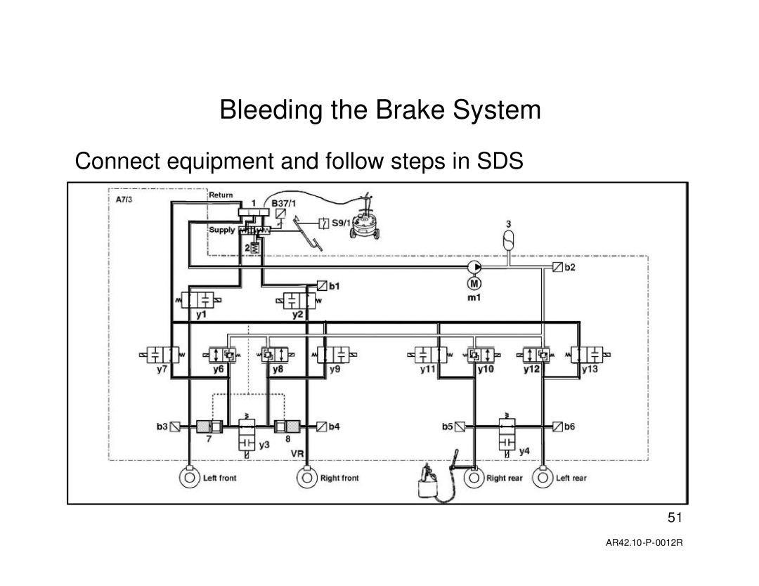 Mercedes-Benz W211, R230 manual Connect equipment and follow steps in SDS 