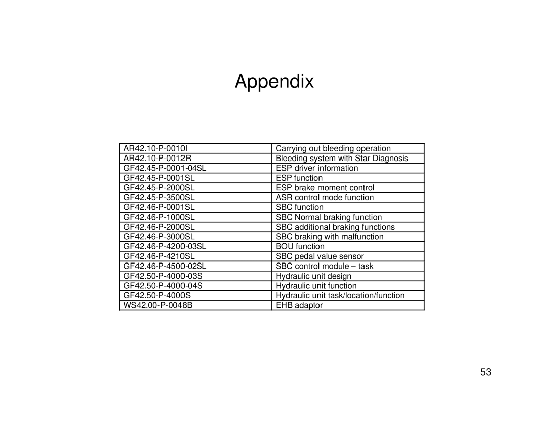 Mercedes-Benz W211, R230 manual Appendix 