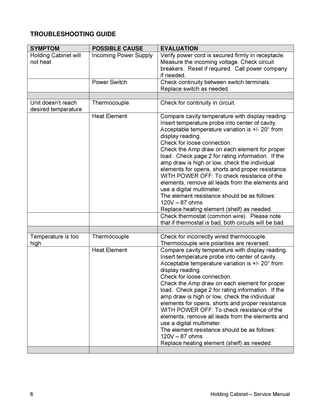 Merco Savory 86002 service manual Troubleshooting Guide, Symptom Possible Cause Evaluation 