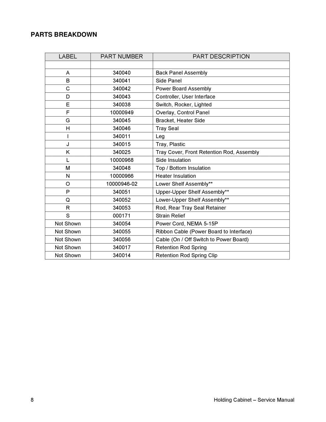 Merco Savory 86002 service manual Parts Breakdown, Label Part Number Part Description 