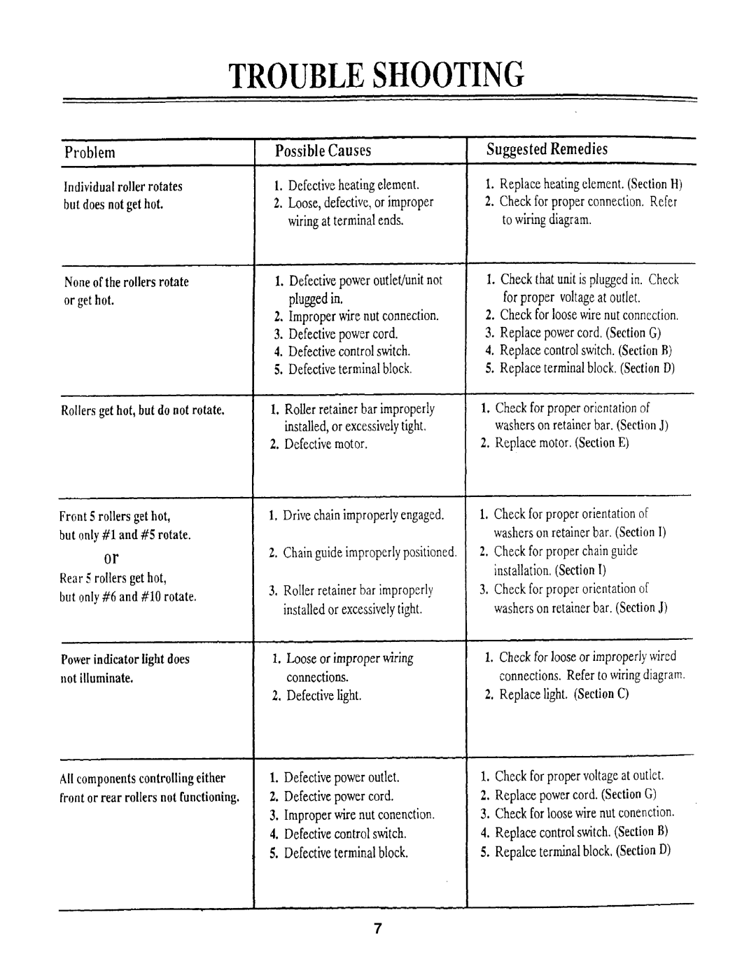 Merco Savory SG-22 service manual 