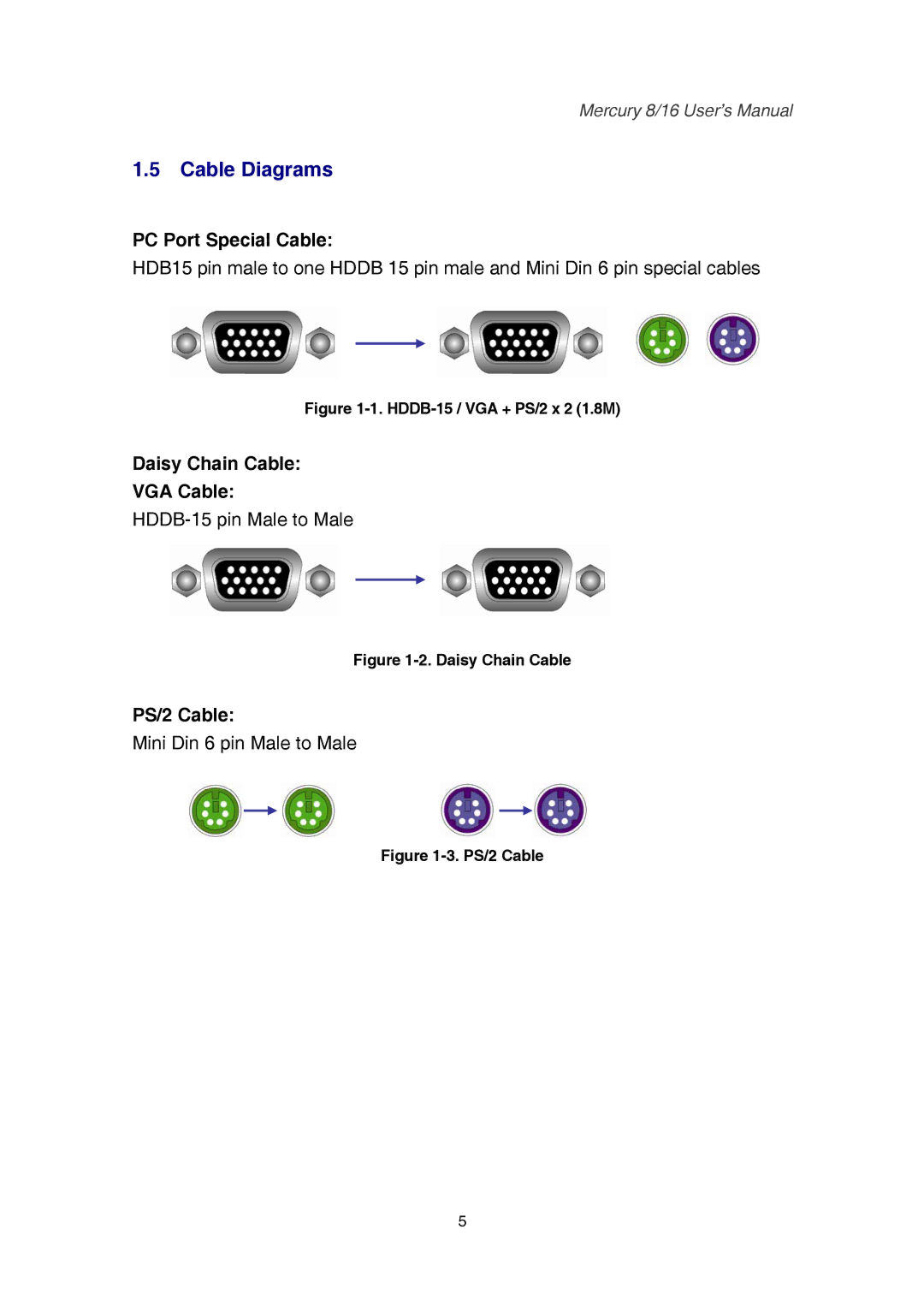 Mercury 16, 8 user manual Cable Diagrams, PC Port Special Cable, Daisy Chain Cable VGA Cable, PS/2 Cable 