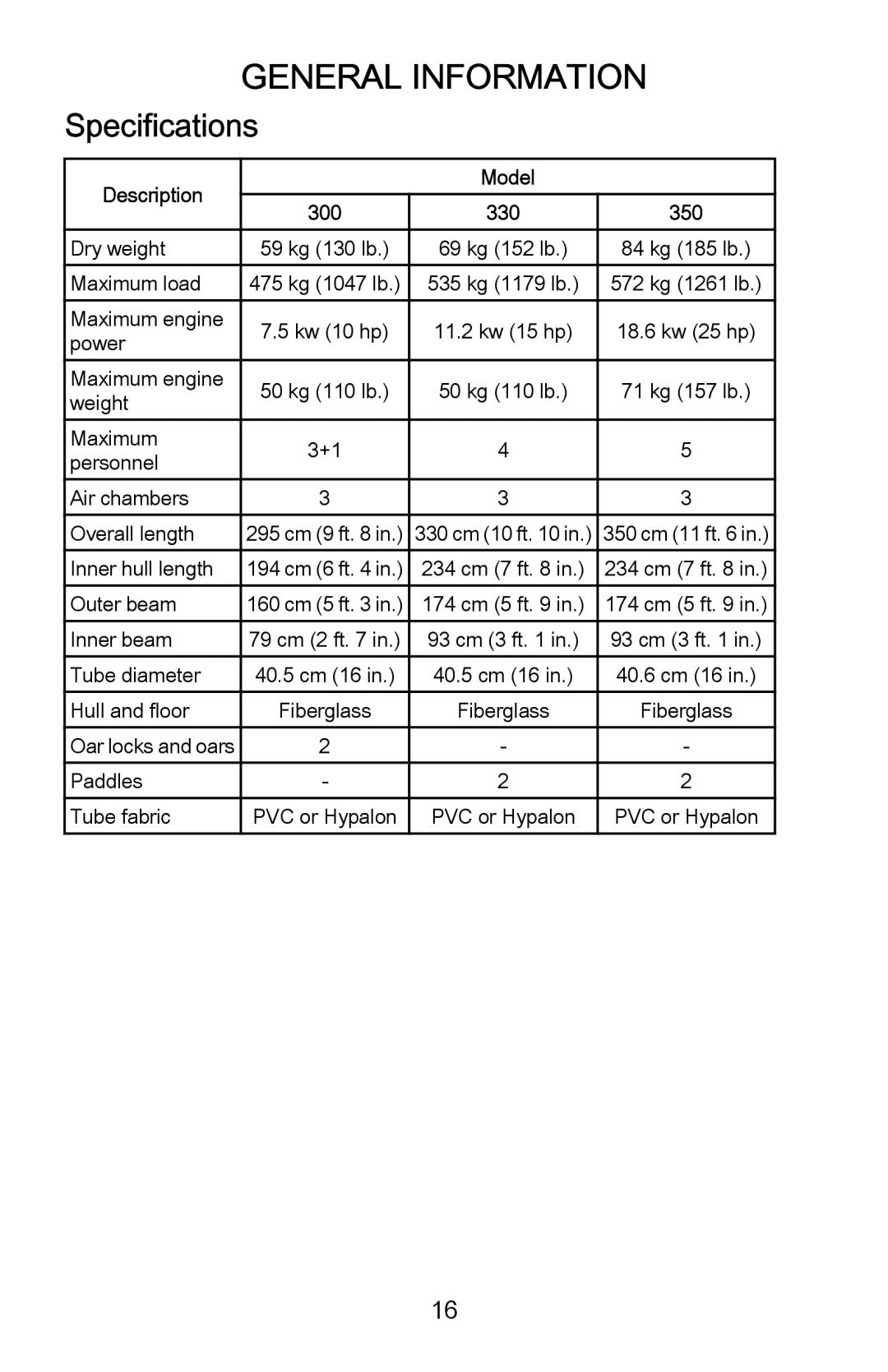 Mercury Marine 898393001 manual Specifications, Description Model 