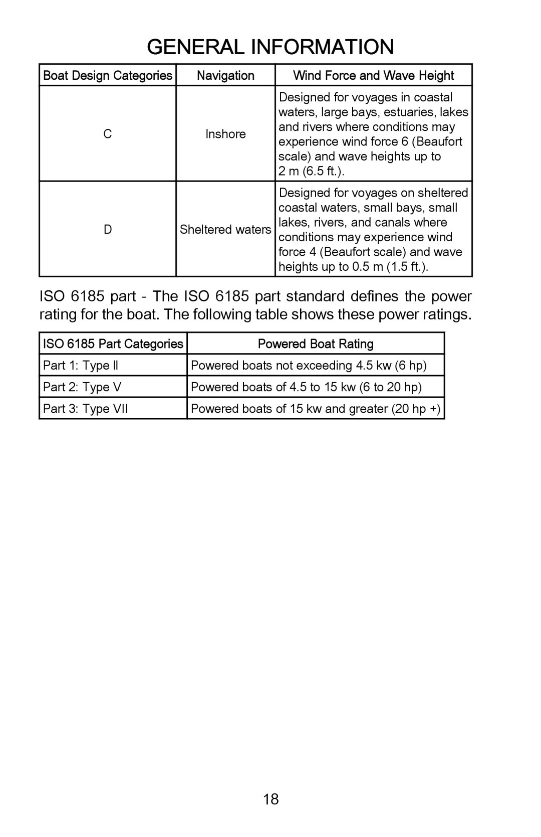 Mercury Marine 898393001 manual ISO 6185 Part Categories 